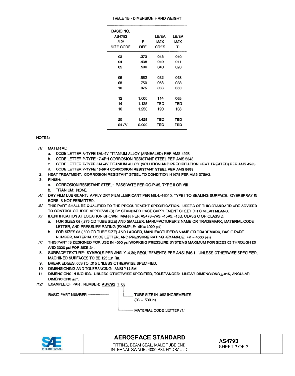 SAE AS4793-2015.pdf_第2页