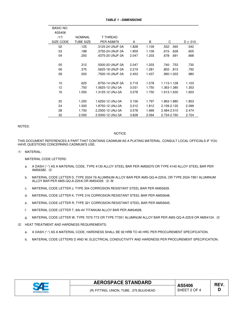 SAE AS5406D-2015.pdf_第2页
