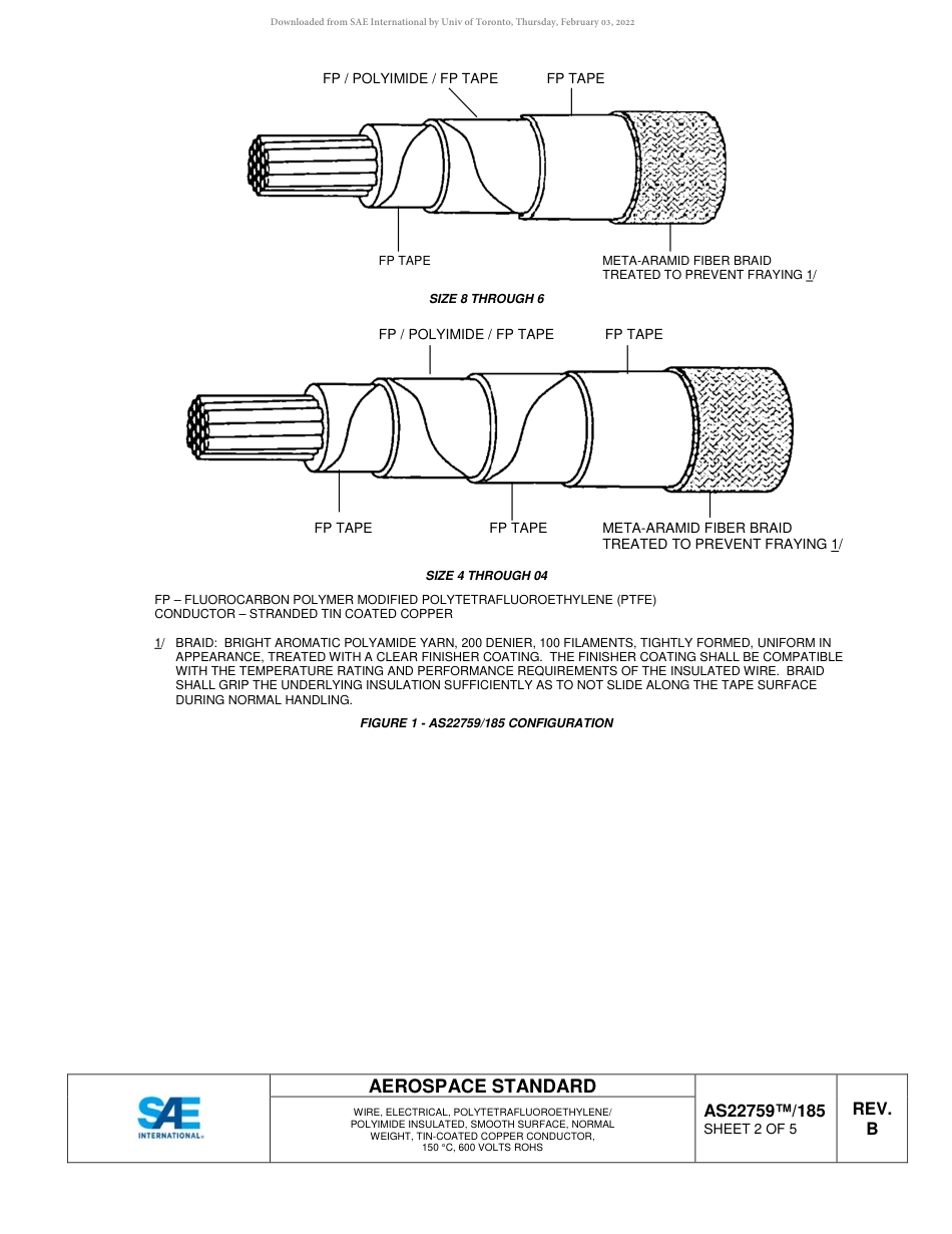 SAE AS22759-185B-2017.pdf_第2页