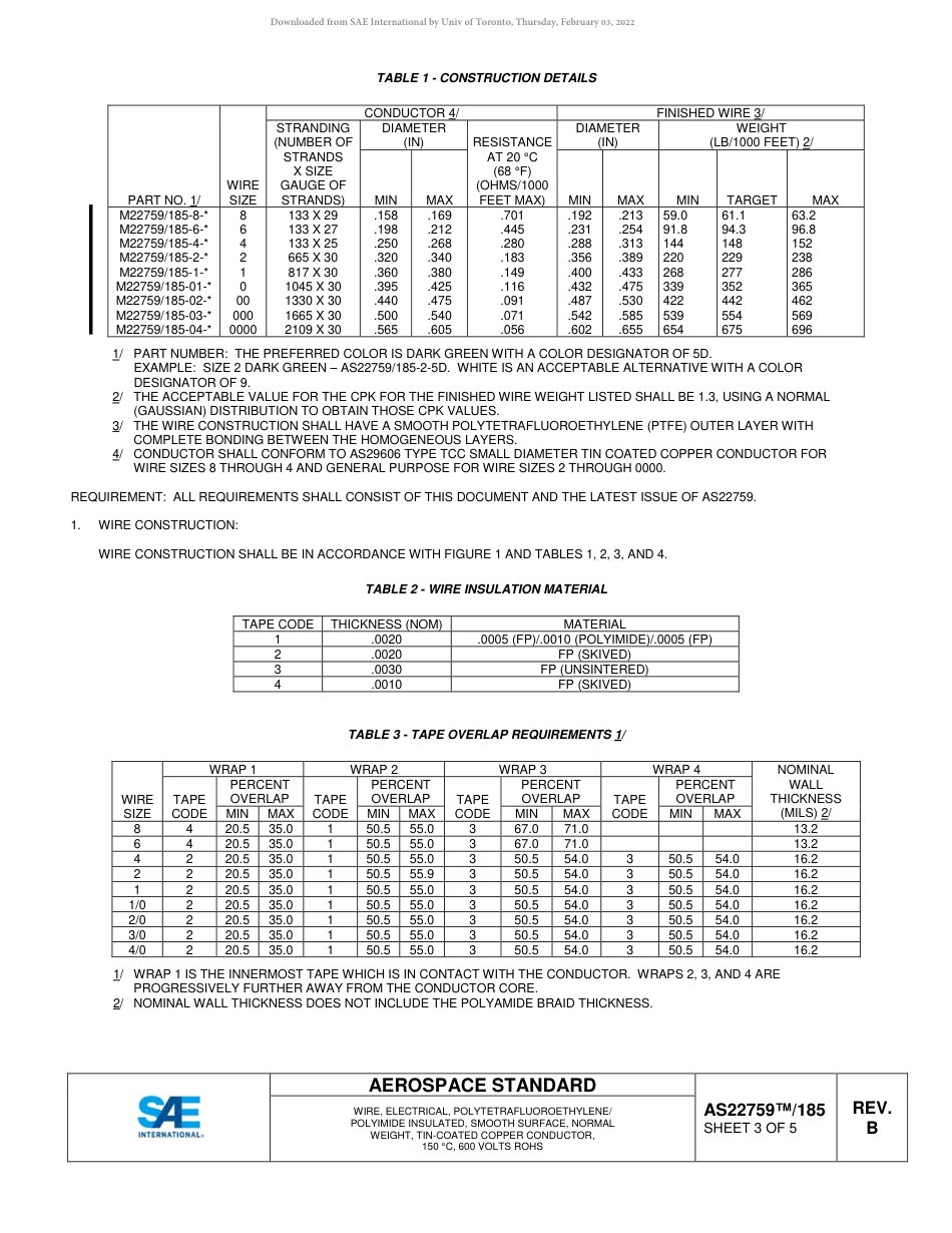 SAE AS22759-185B-2017.pdf_第3页