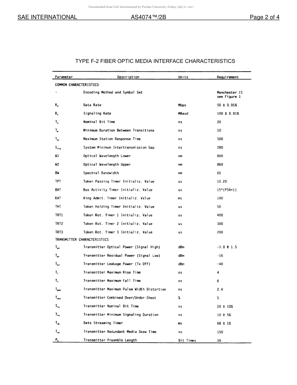 SAE AS4074-2B-2016.pdf_第3页