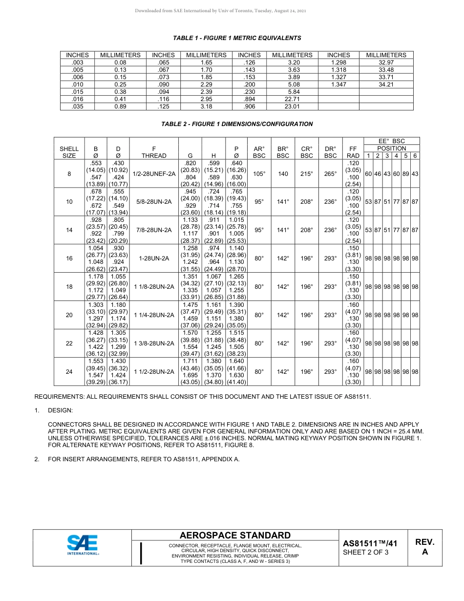 SAE AS81511-41A-2020.pdf_第2页