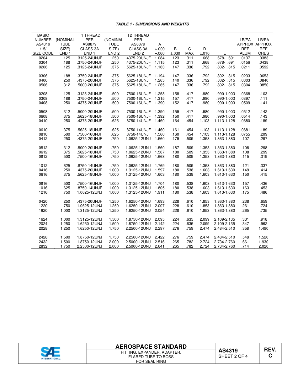 SAE AS4319C-2015.pdf_第2页