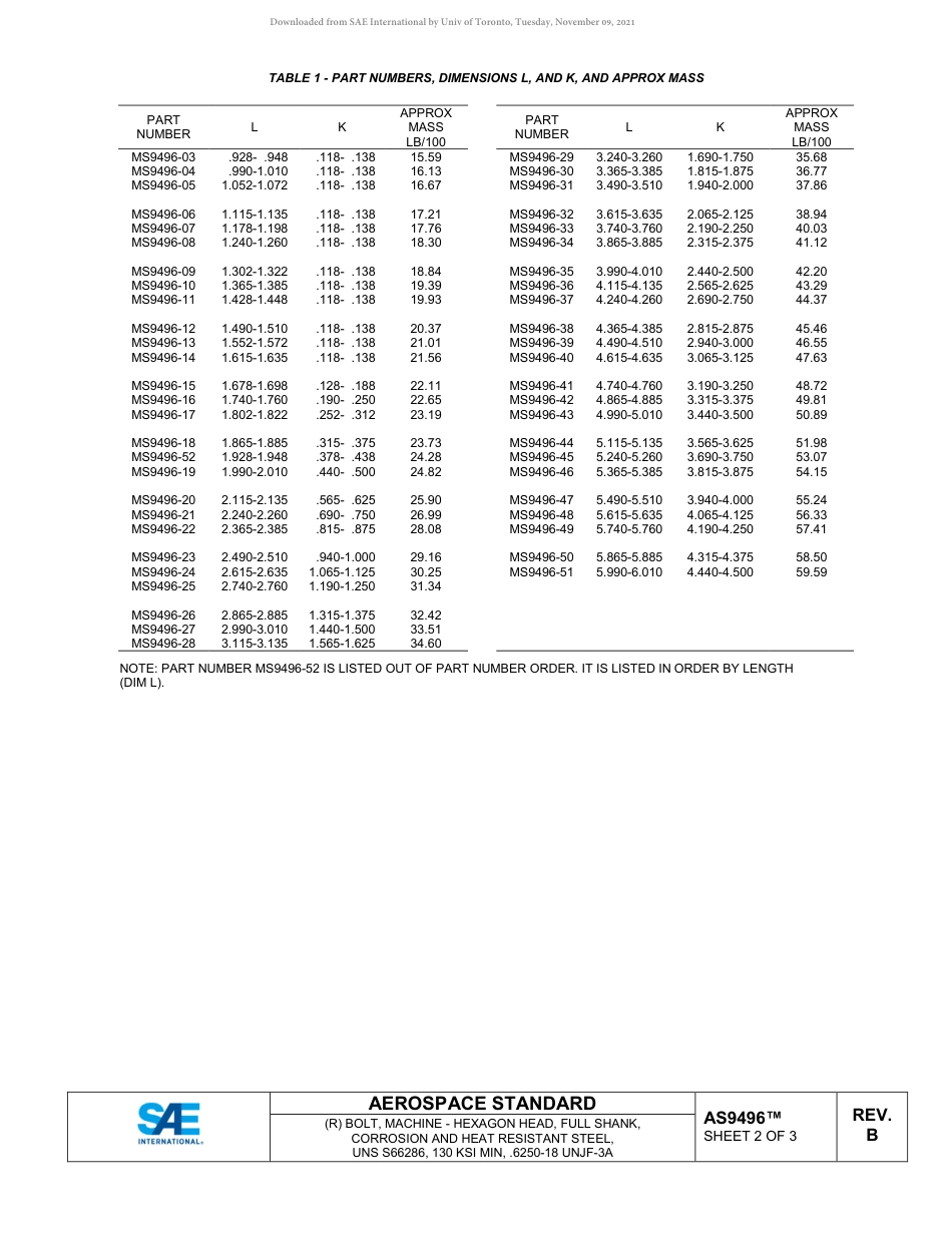 SAE AS9496B-2018.pdf_第2页