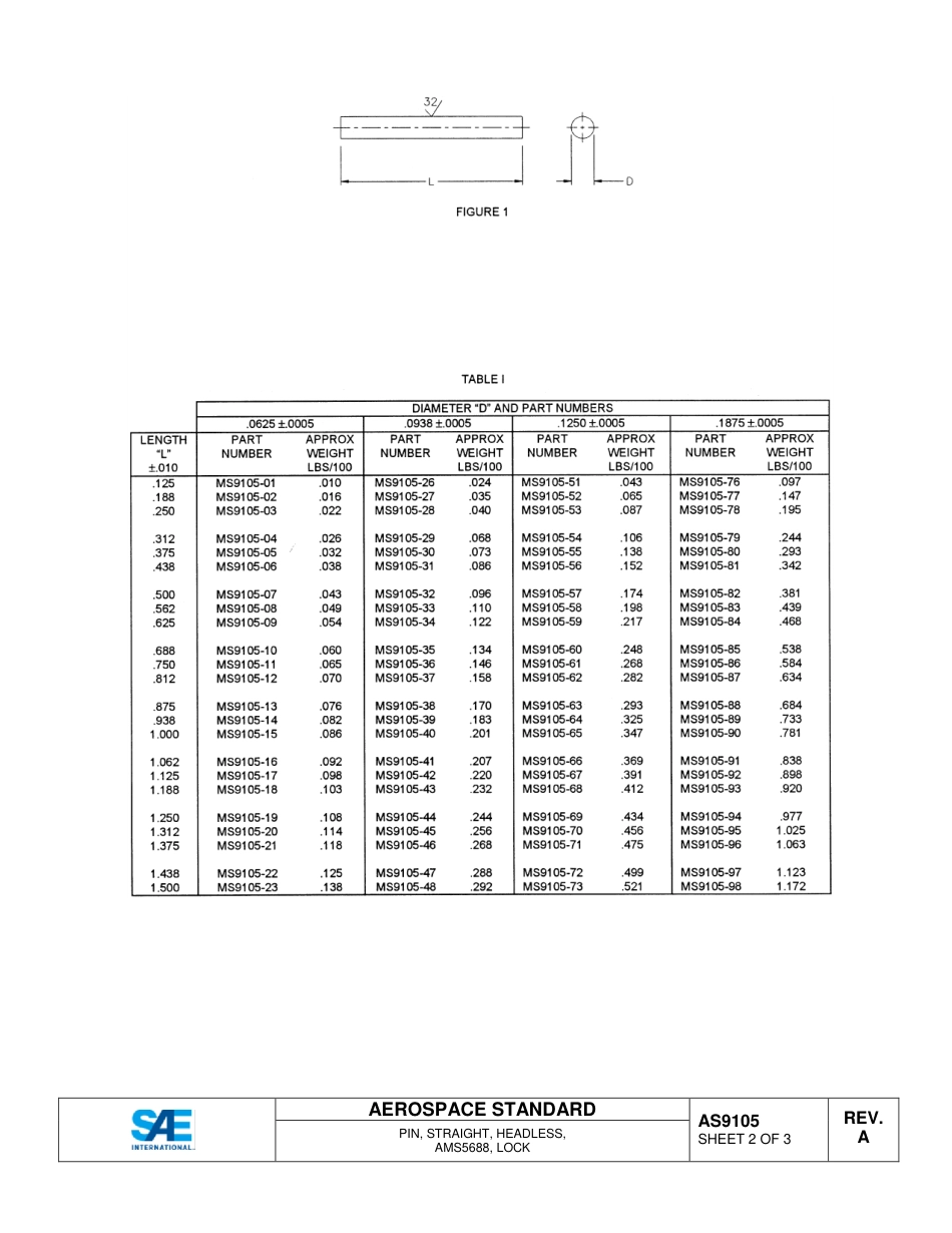 SAE AS9105A-2015.pdf_第3页