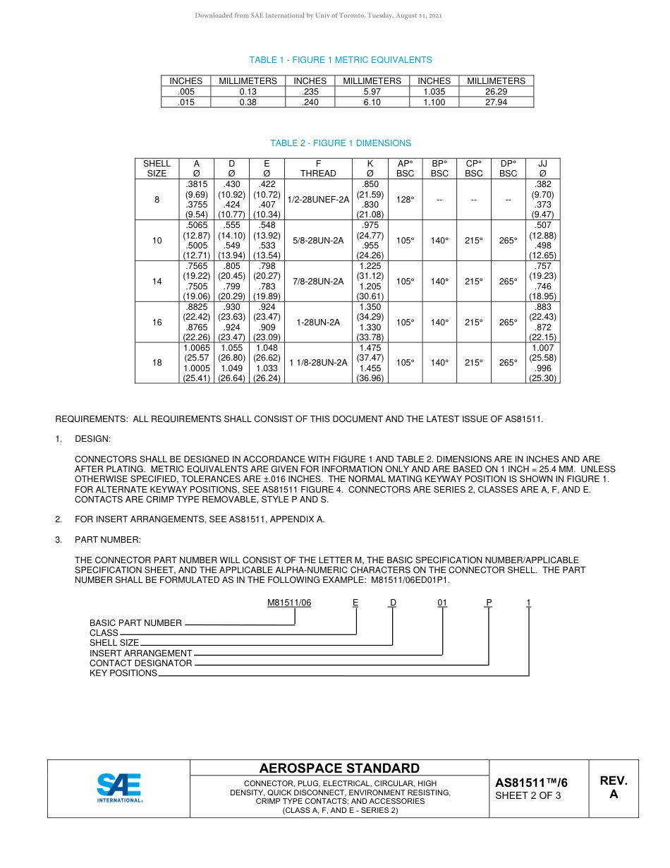SAE AS81511-6A-2020.pdf_第3页