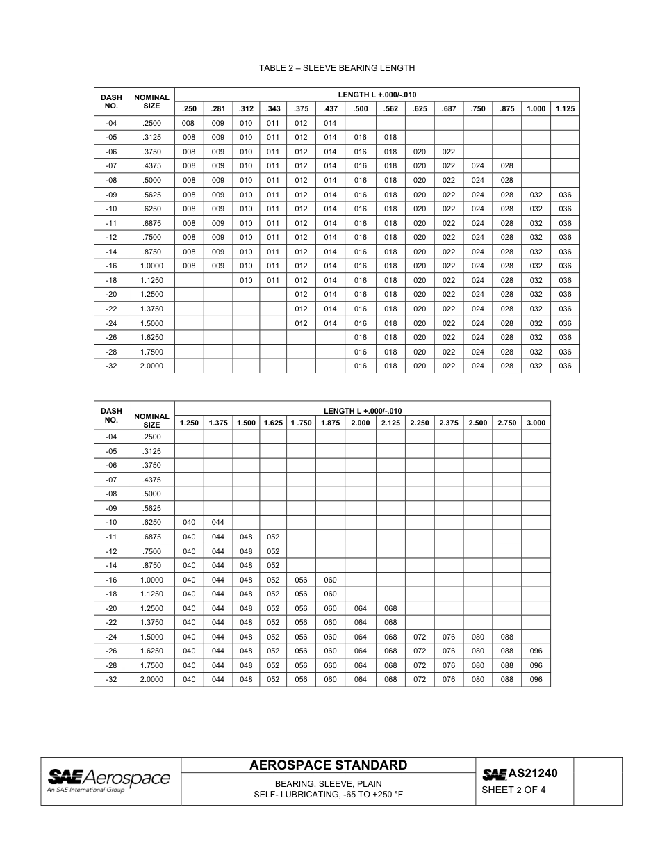 SAE AS21240-2010.pdf_第2页