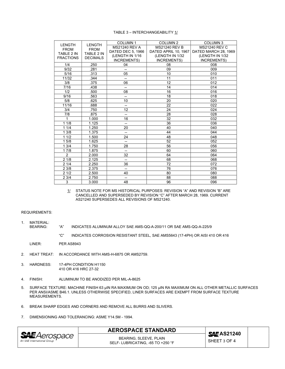 SAE AS21240-2010.pdf_第3页