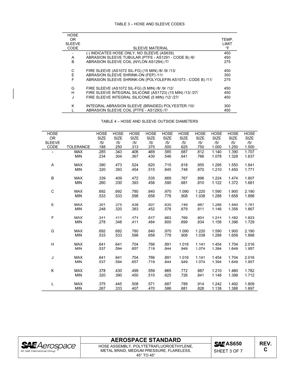 SAE AS650c-2011.pdf_第3页
