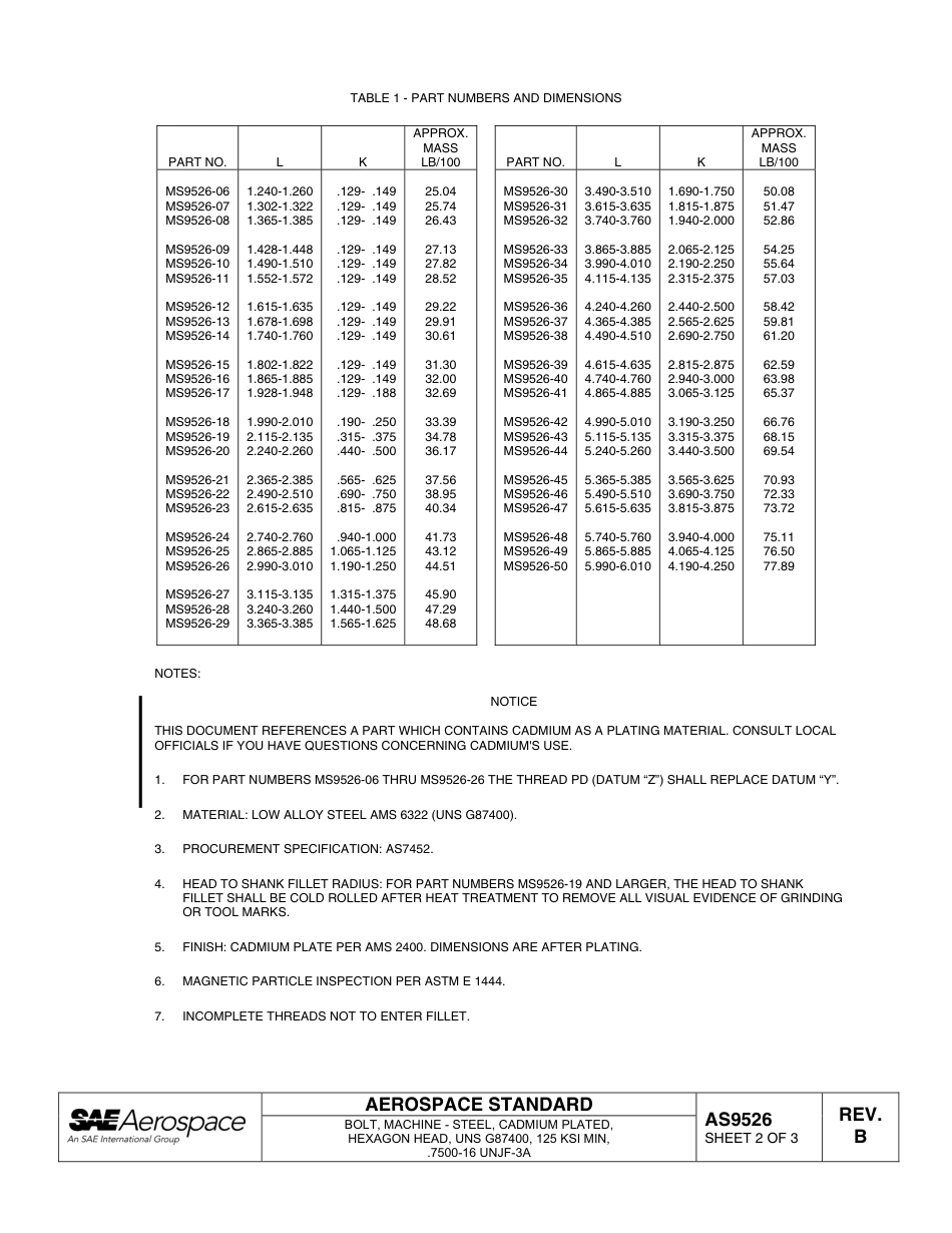 SAE AS9526b-2007.pdf_第2页