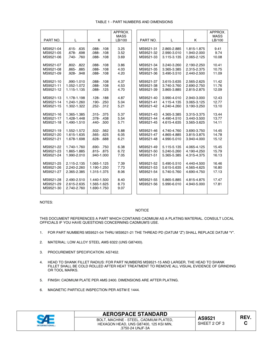 SAE AS9521C-2015.pdf_第3页