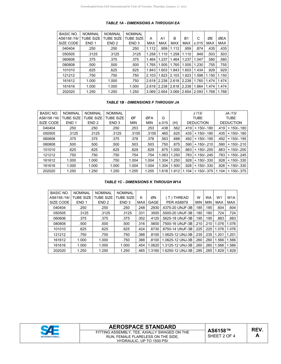 SAE AS6158A-2022.pdf_第2页