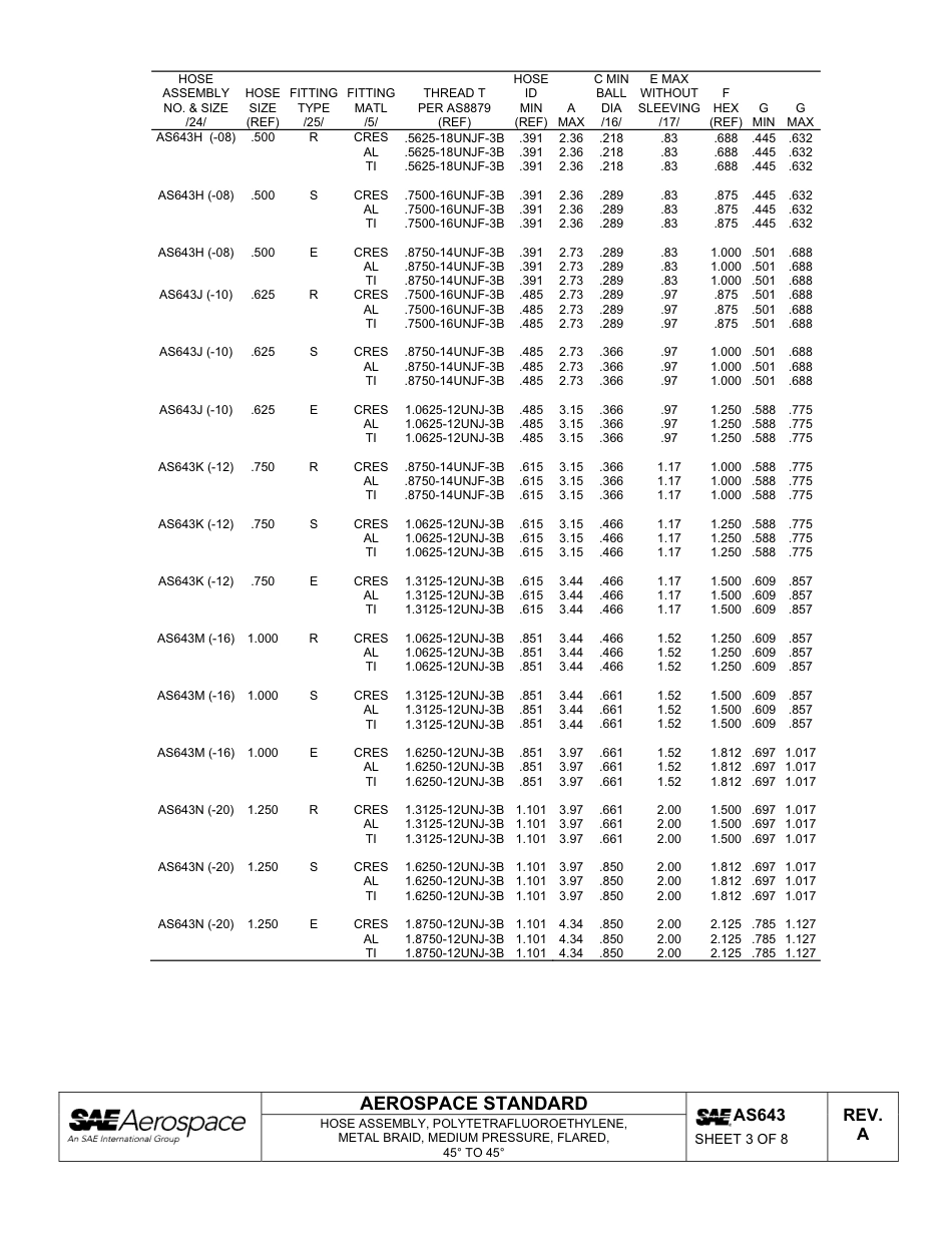 SAE AS643a-2011.pdf_第3页