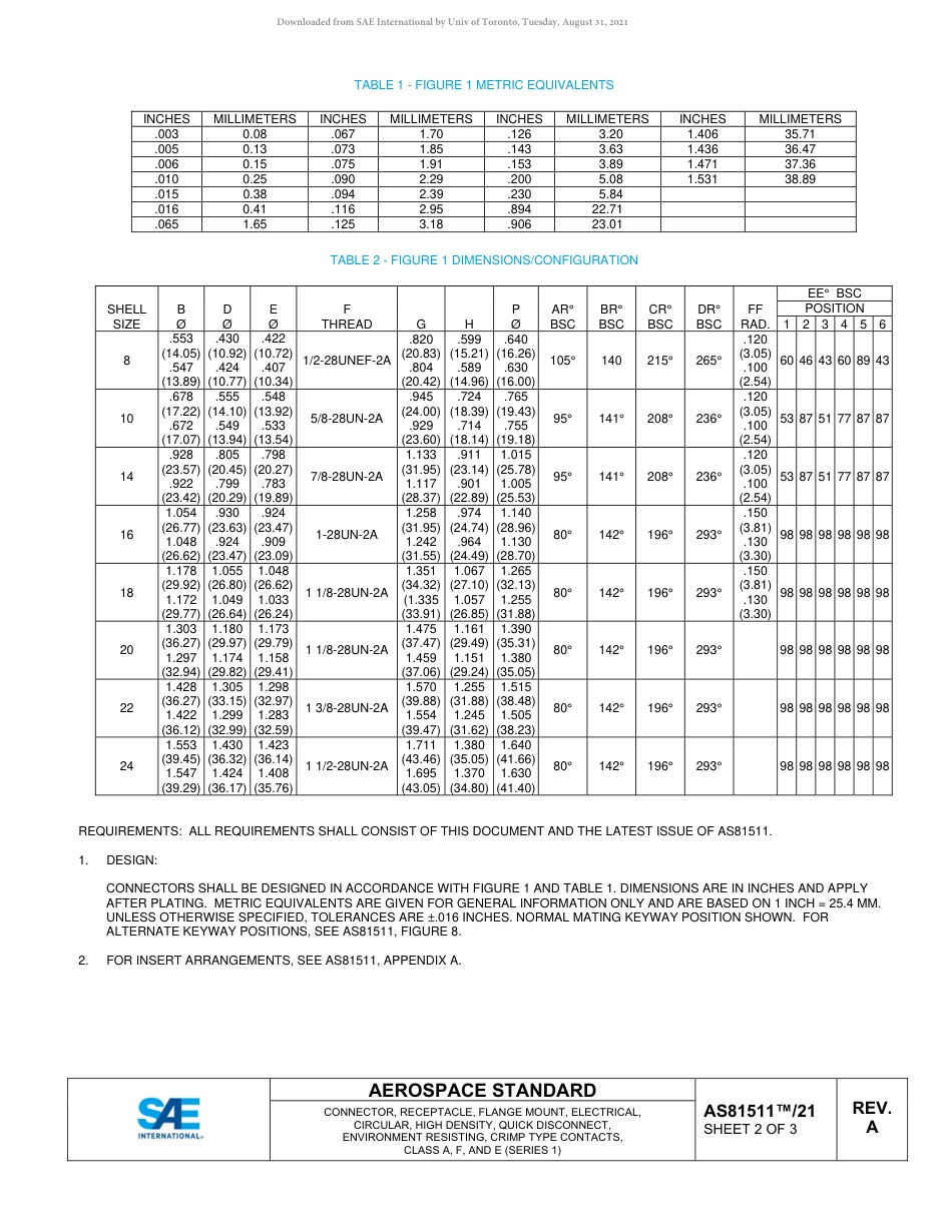SAE AS81511-21A-2020.pdf_第3页