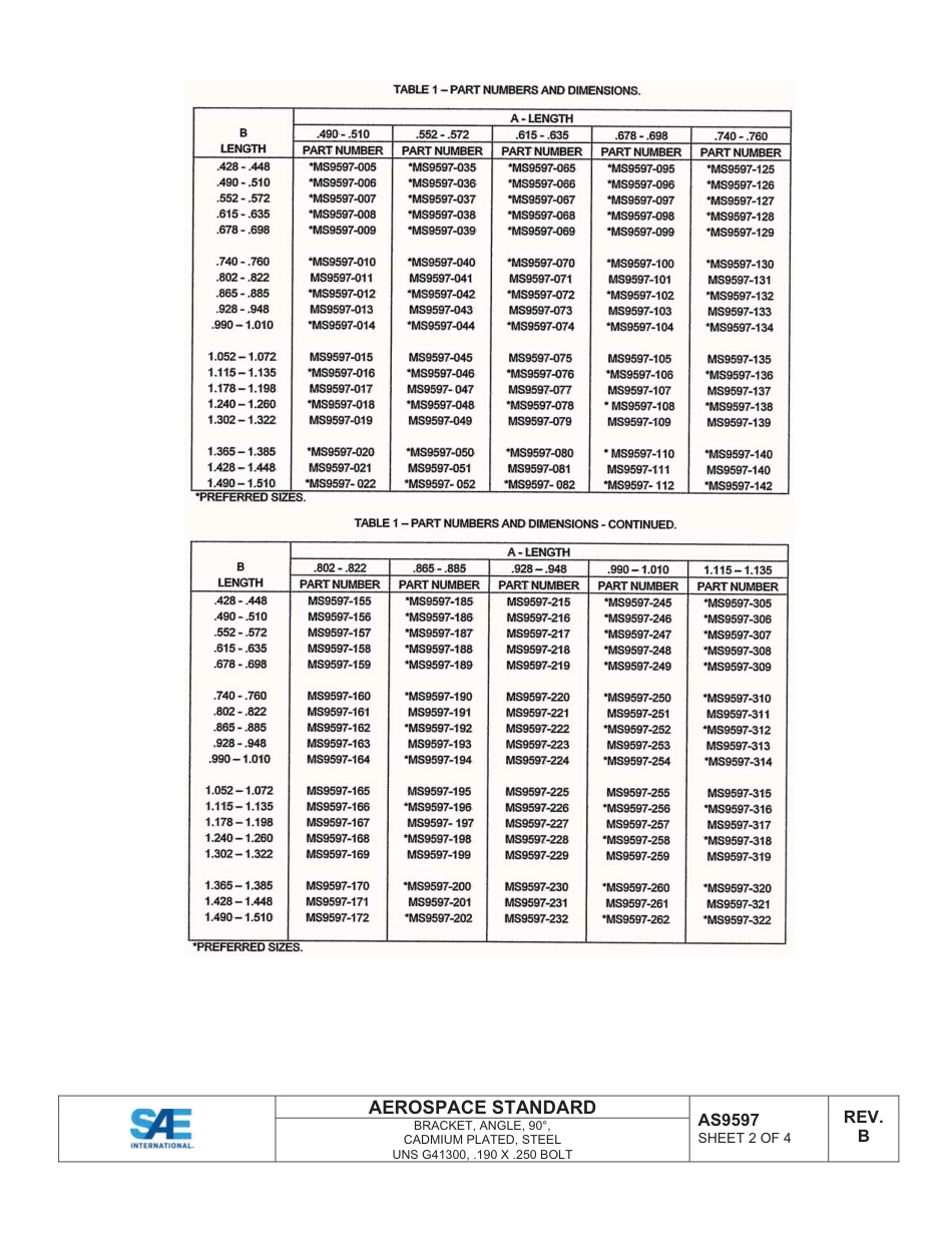 SAE AS9597B-2014.pdf_第3页