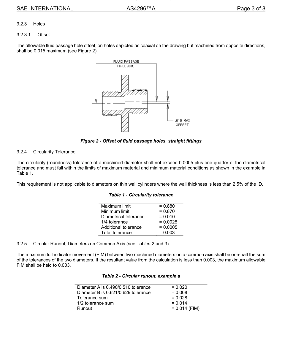 SAE AS4296A-2023.pdf_第3页