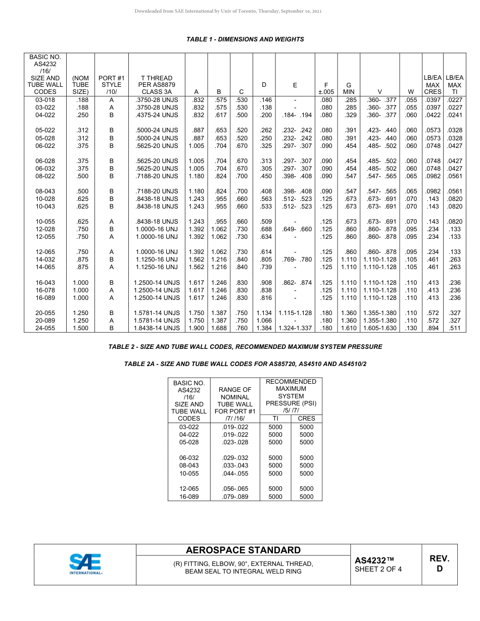 SAE AS4232D-2019.pdf_第2页