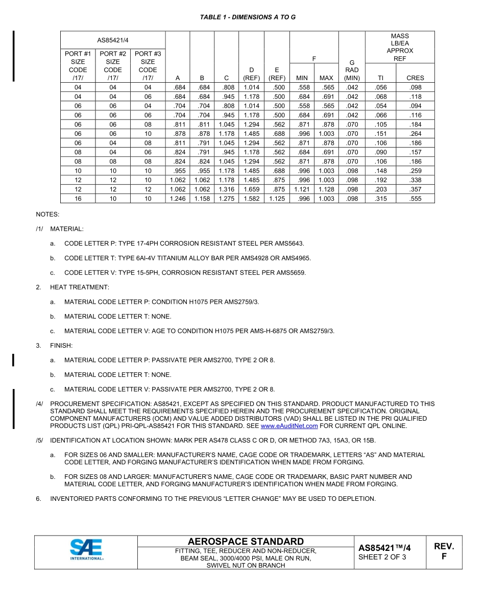 SAE AS85421-4F-2022.pdf_第2页