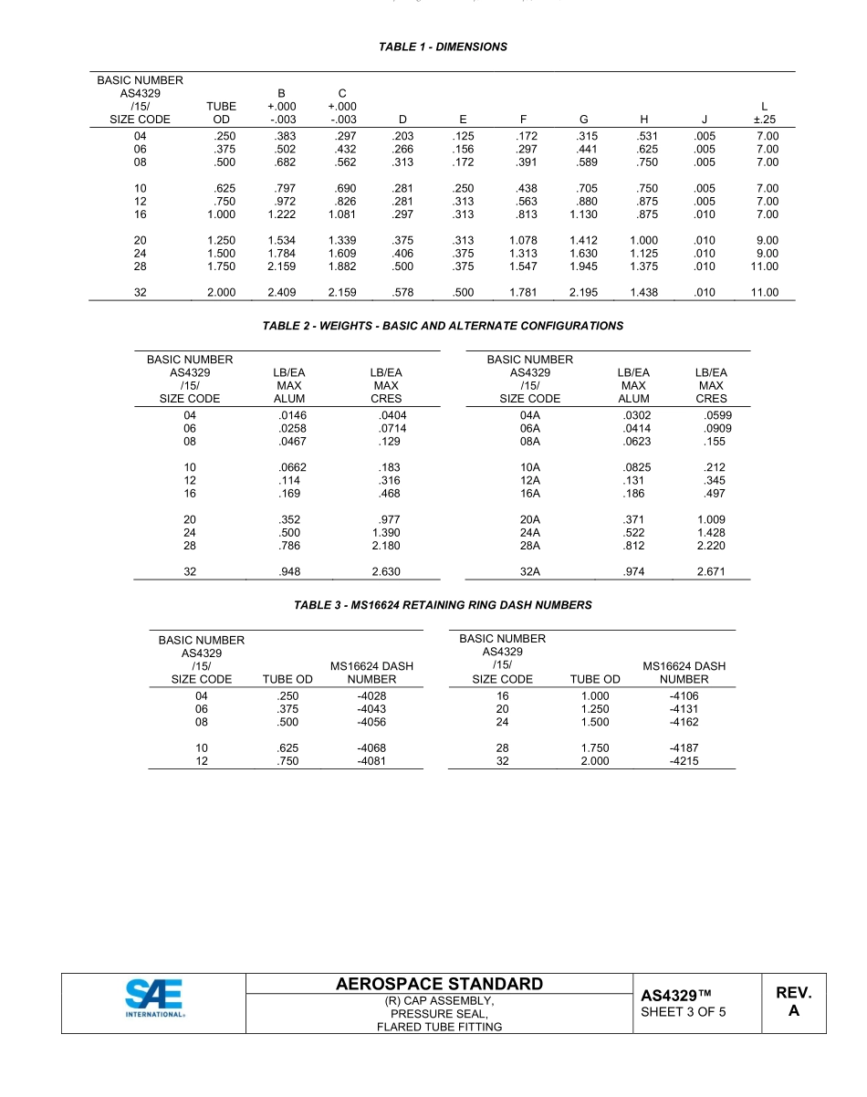 SAE AS4329A-2023.pdf_第3页