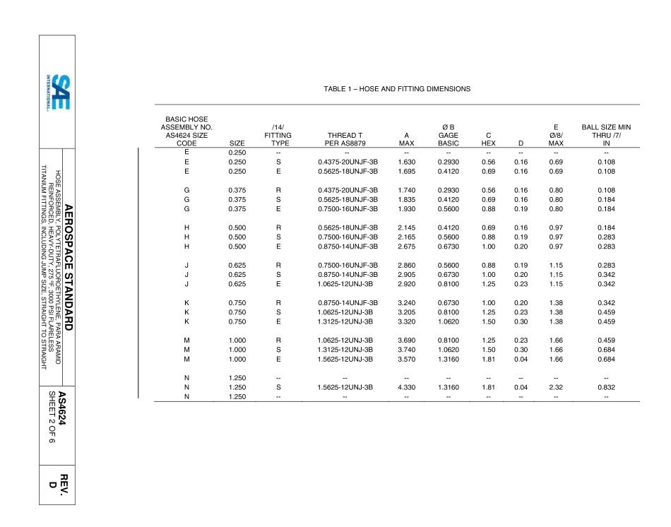 SAE AS4624D-2015.pdf_第2页