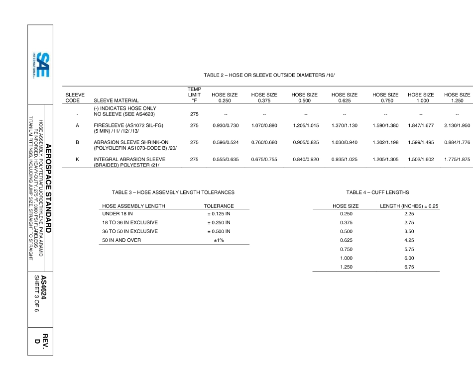SAE AS4624D-2015.pdf_第3页