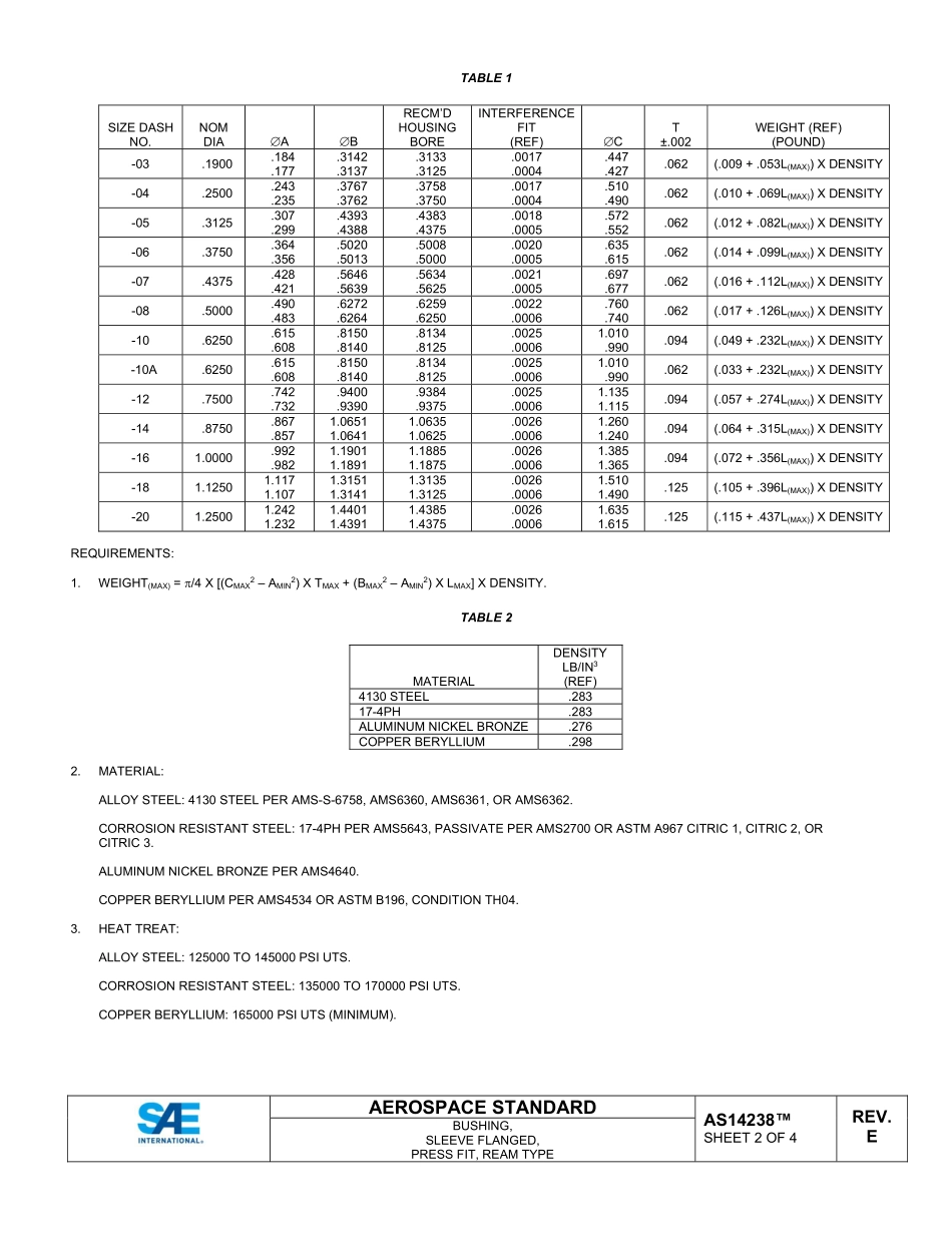SAE AS14238E-2023.pdf_第2页