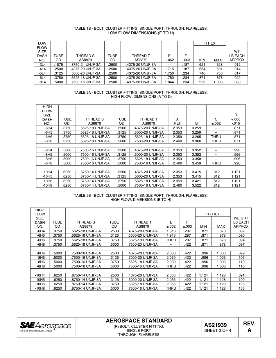 SAE AS21939a-2007.pdf_第2页