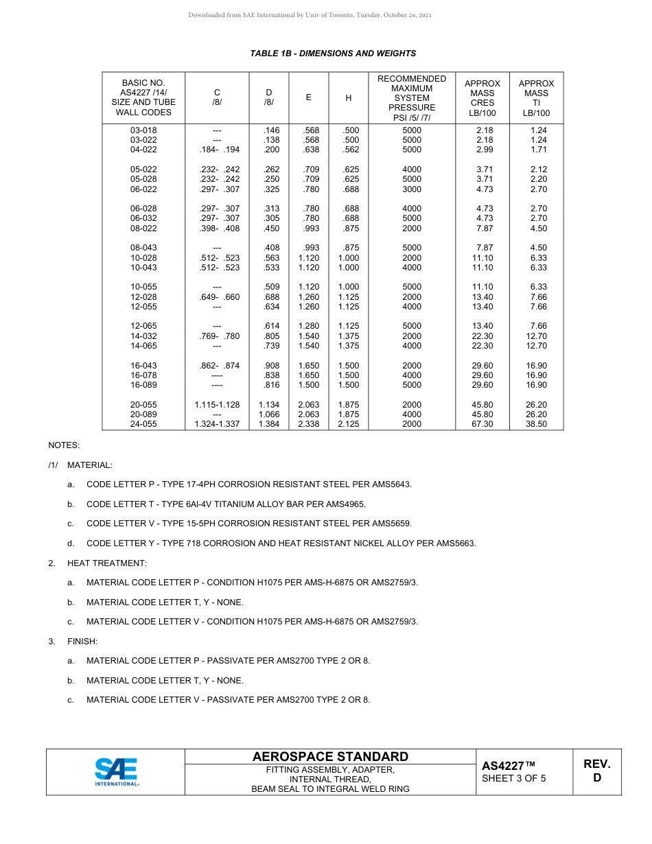 SAE AS4227D-2019.pdf_第3页