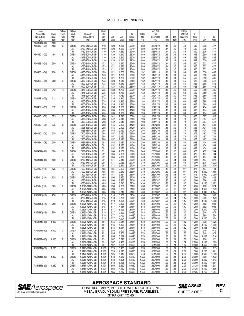 SAE AS648c-2011.pdf_第2页