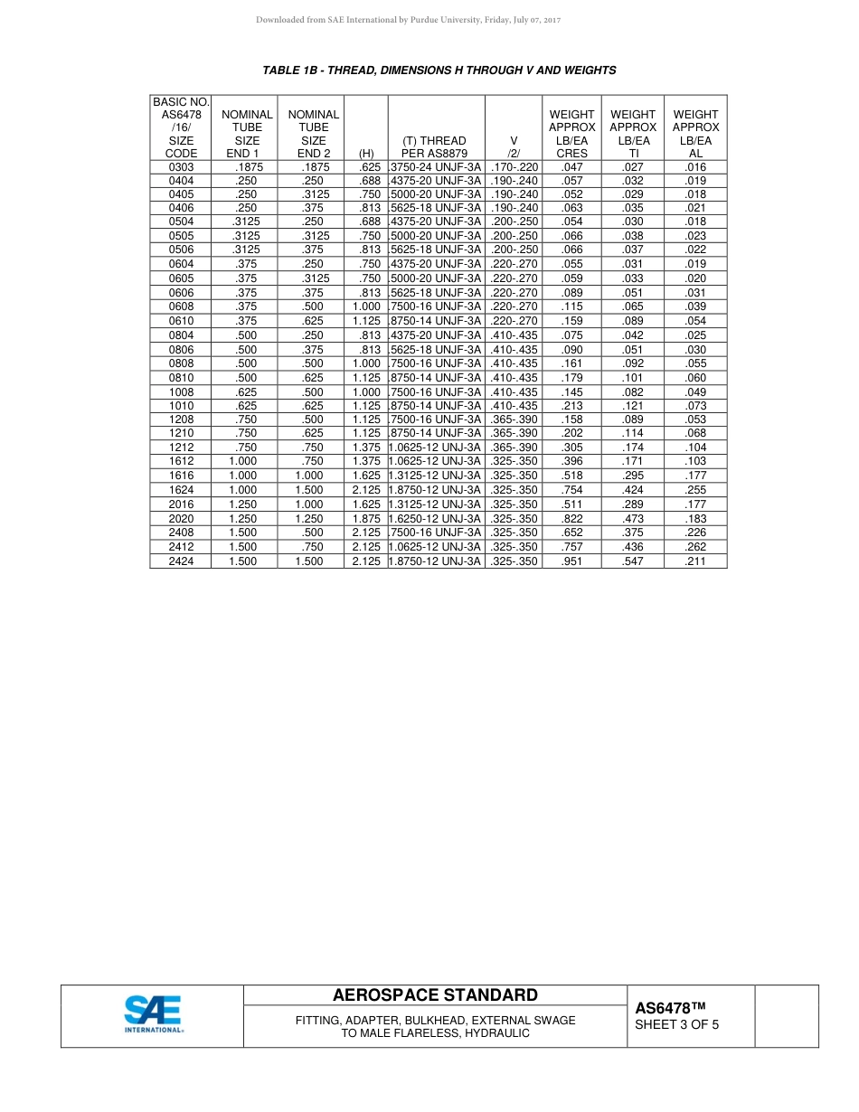 SAE AS6478-2016.pdf_第3页