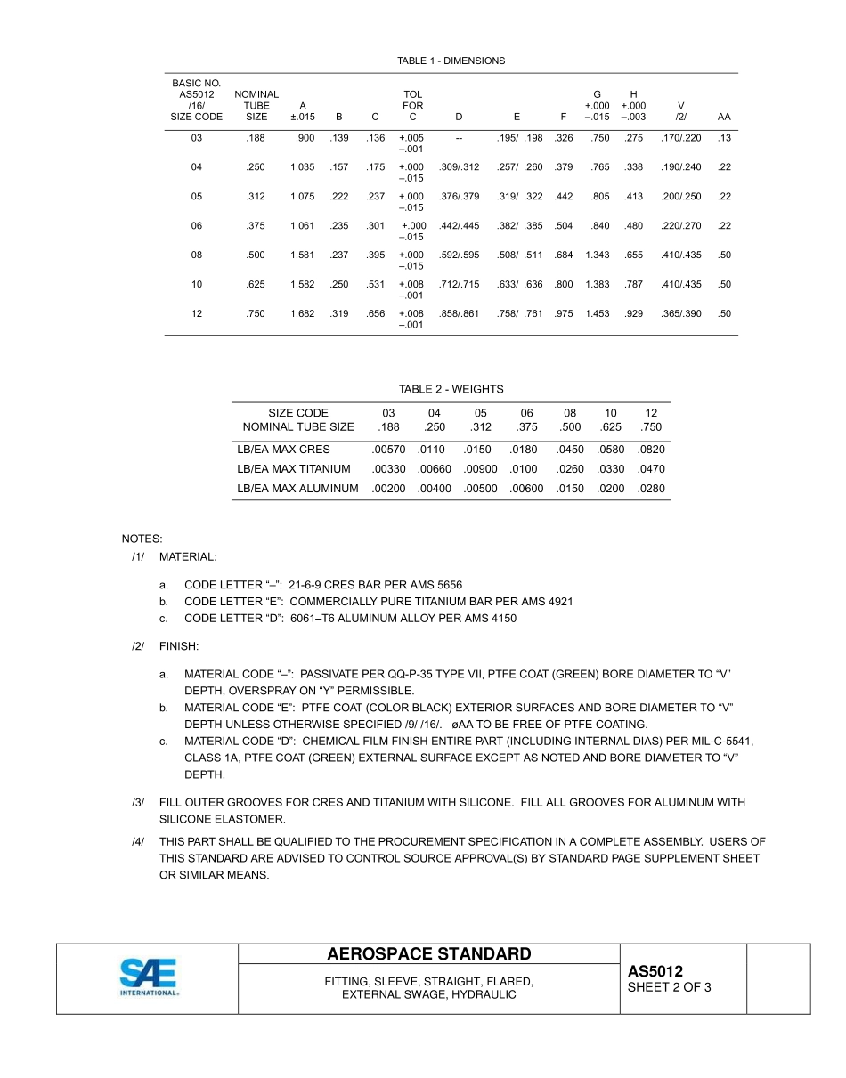 SAE AS5012-2015.pdf_第2页