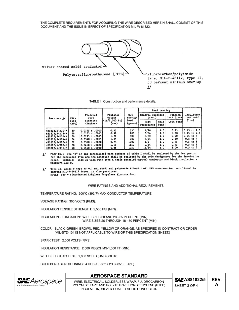 SAE AS81822-5a-2011.pdf_第3页