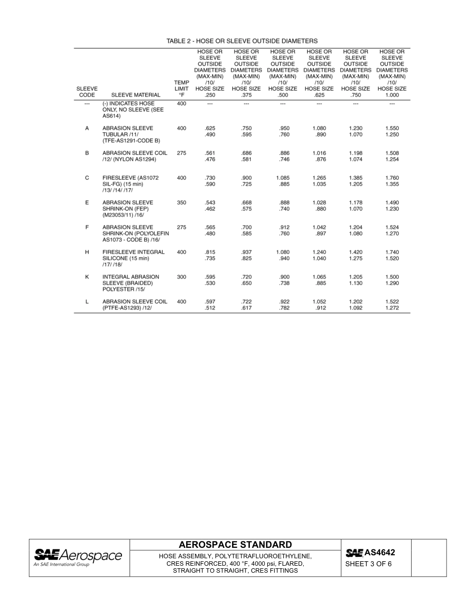 SAE AS4642-2013.pdf_第3页