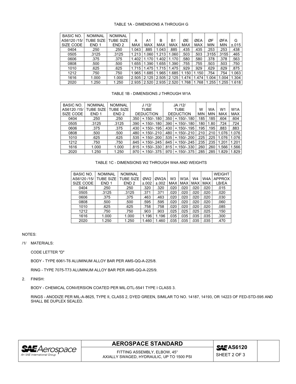 SAE AS6120-2011.pdf_第2页