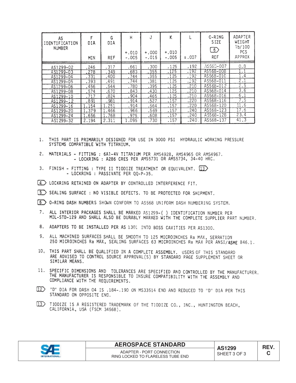 SAE AS1299C-2014.pdf_第3页