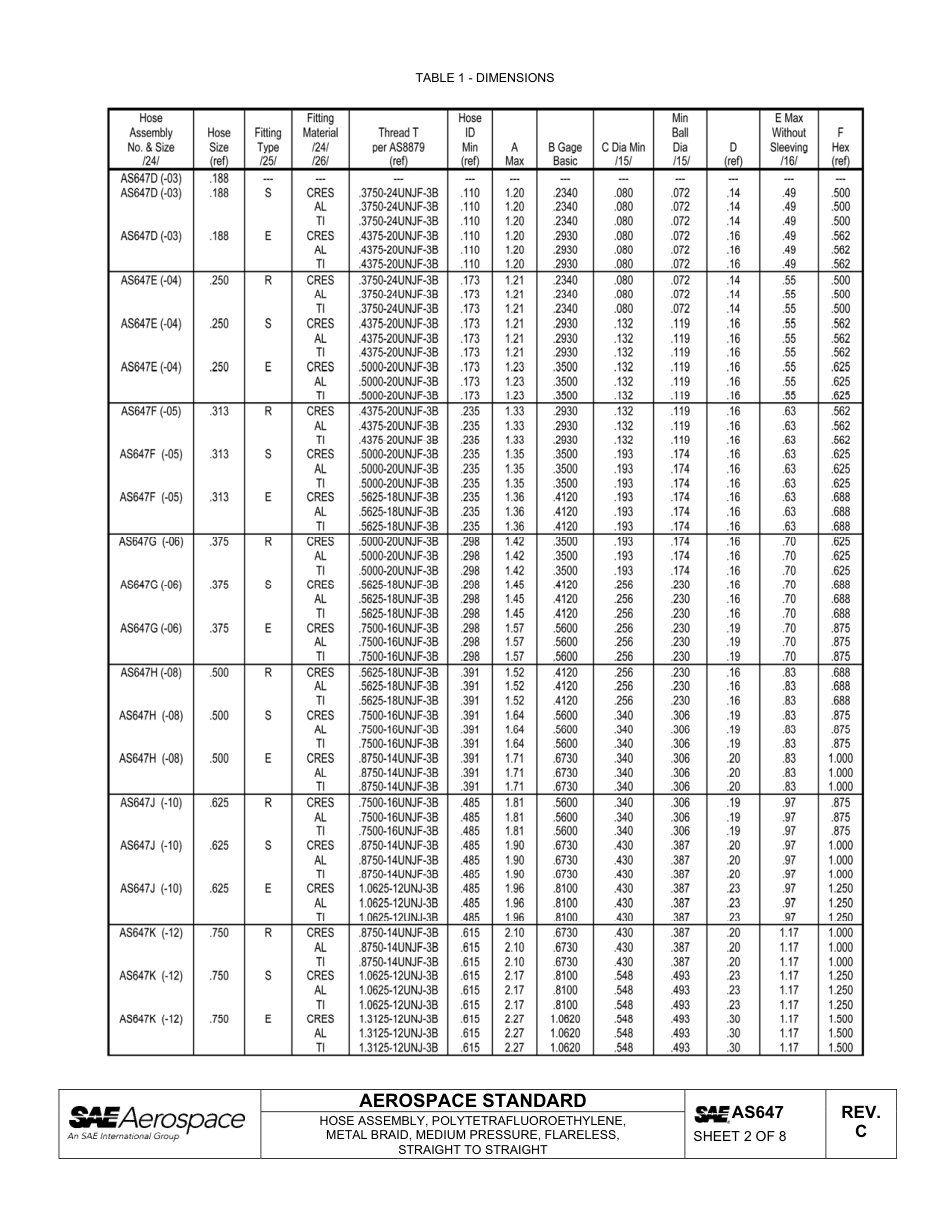 SAE AS647c-2011.pdf_第2页