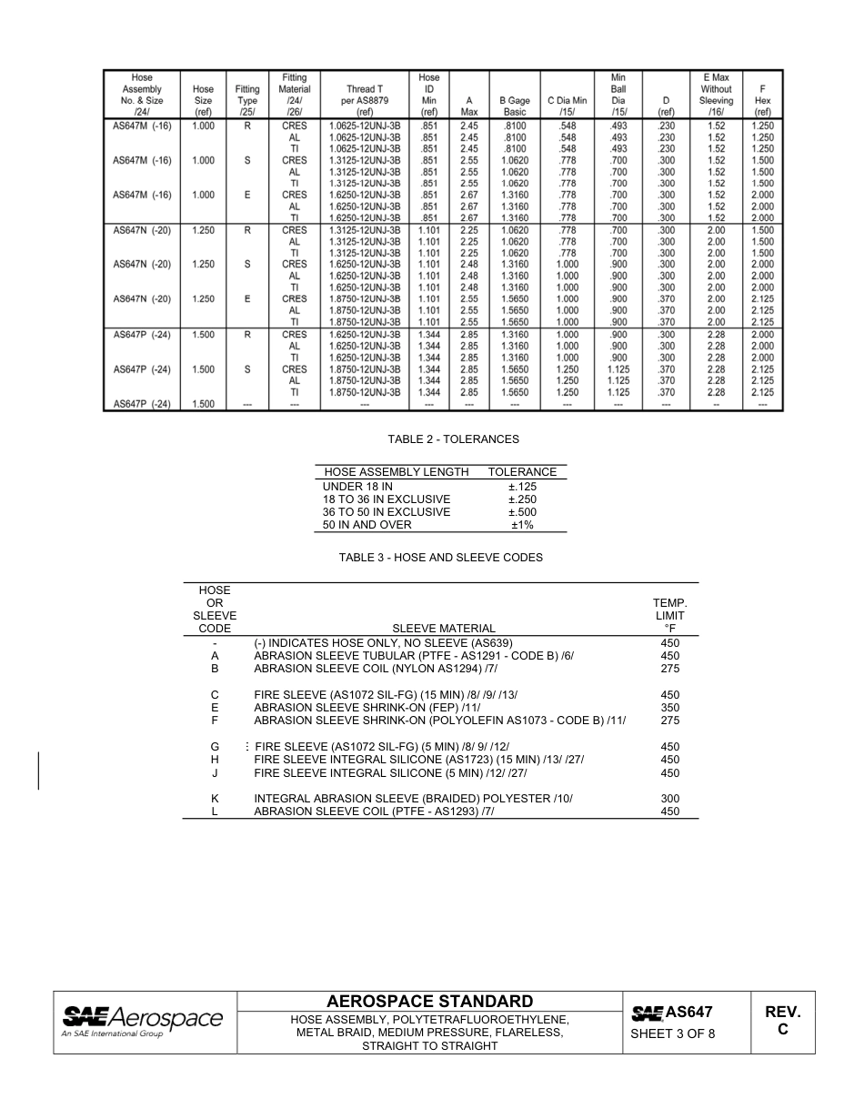 SAE AS647c-2011.pdf_第3页