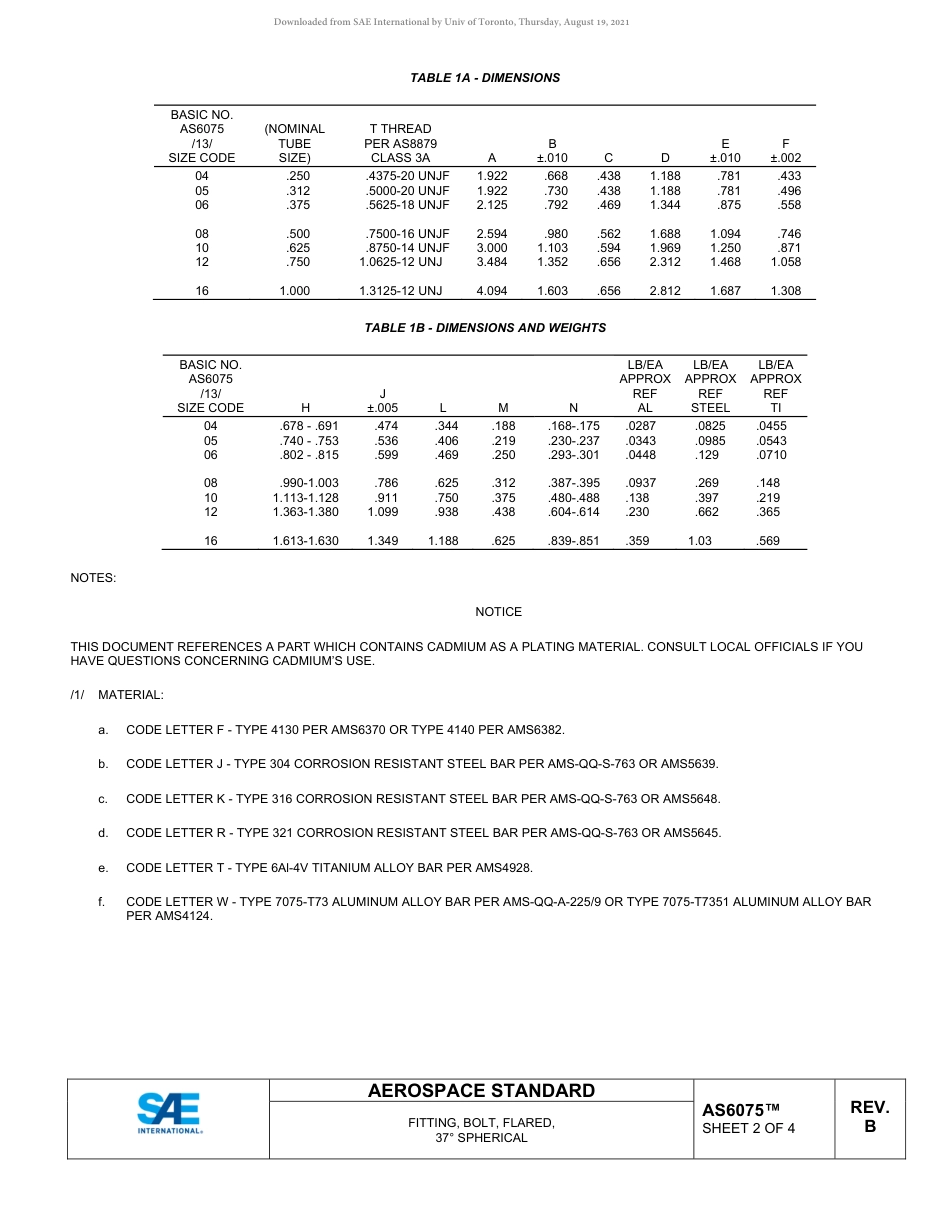 SAE AS6075B-2020.pdf_第2页