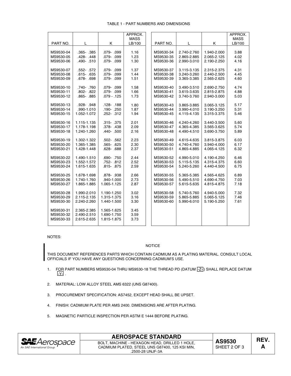 SAE AS9530a-2007.pdf_第2页
