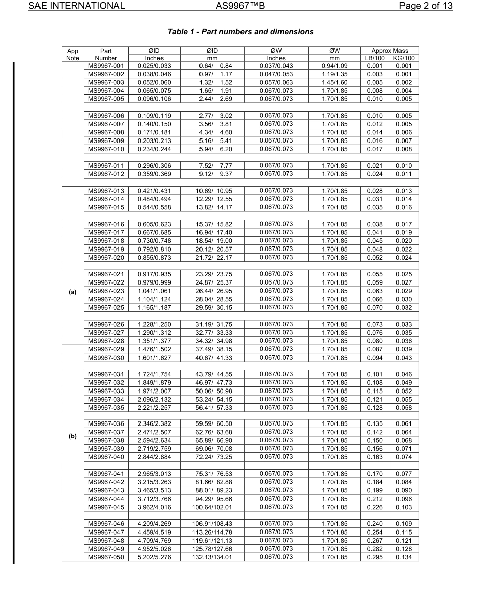 SAE AS9967B-2022.pdf_第2页
