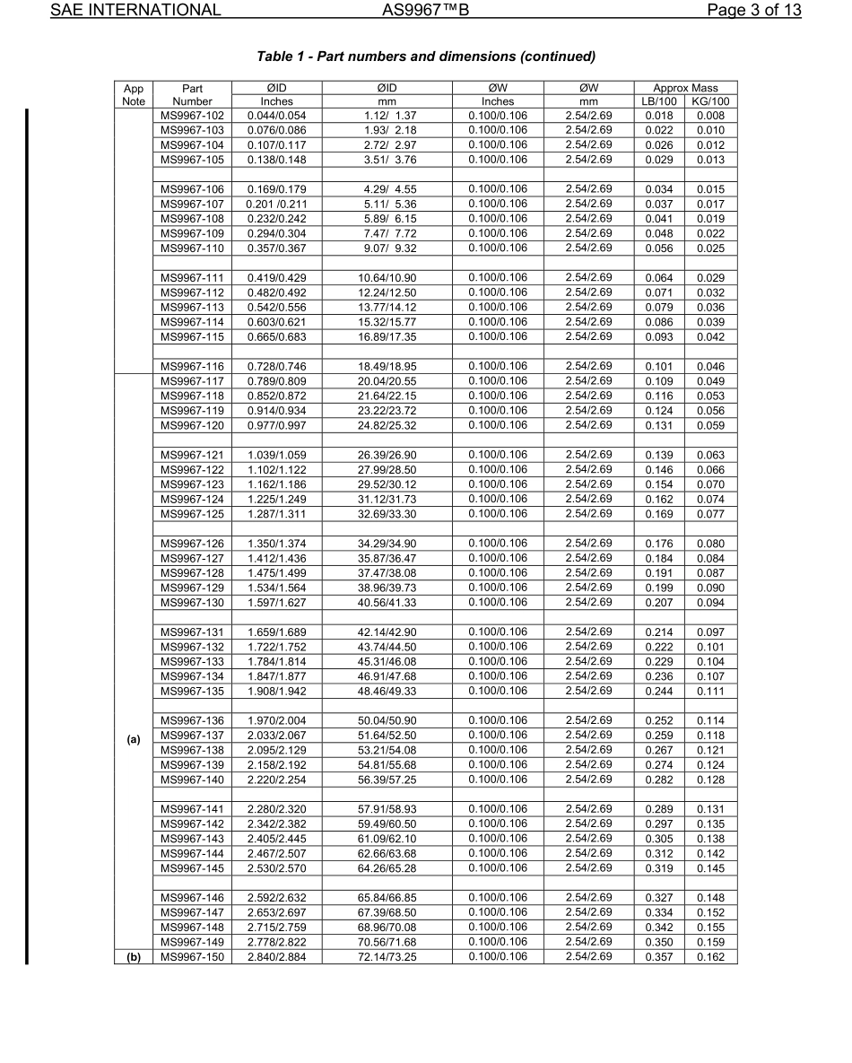 SAE AS9967B-2022.pdf_第3页