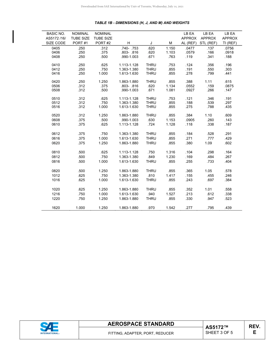 SAE AS5172E-2021.pdf_第3页