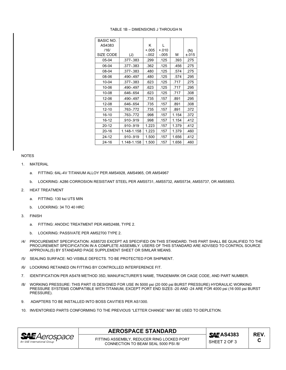 SAE AS4383c-2012.pdf_第2页