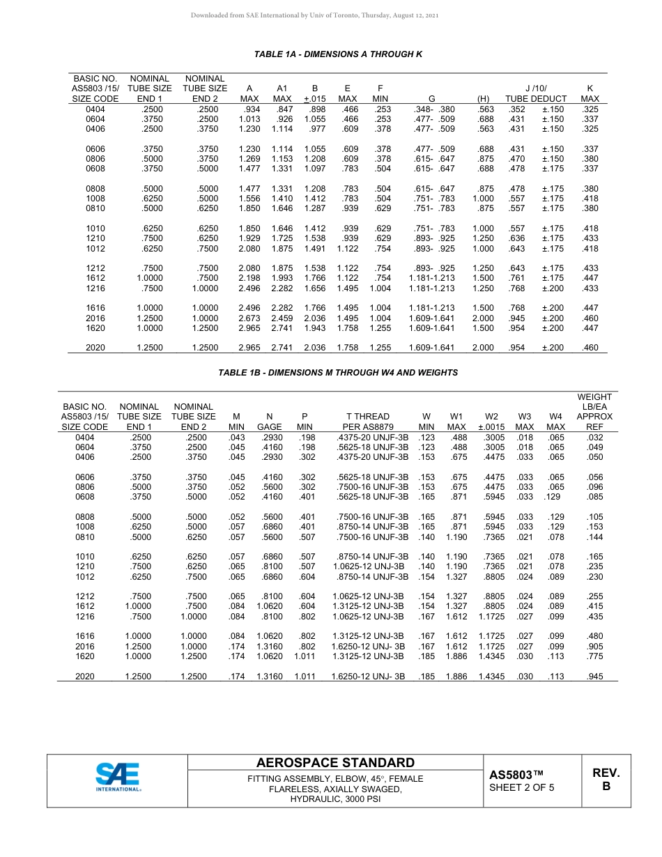 SAE AS5803B-2020.pdf_第2页