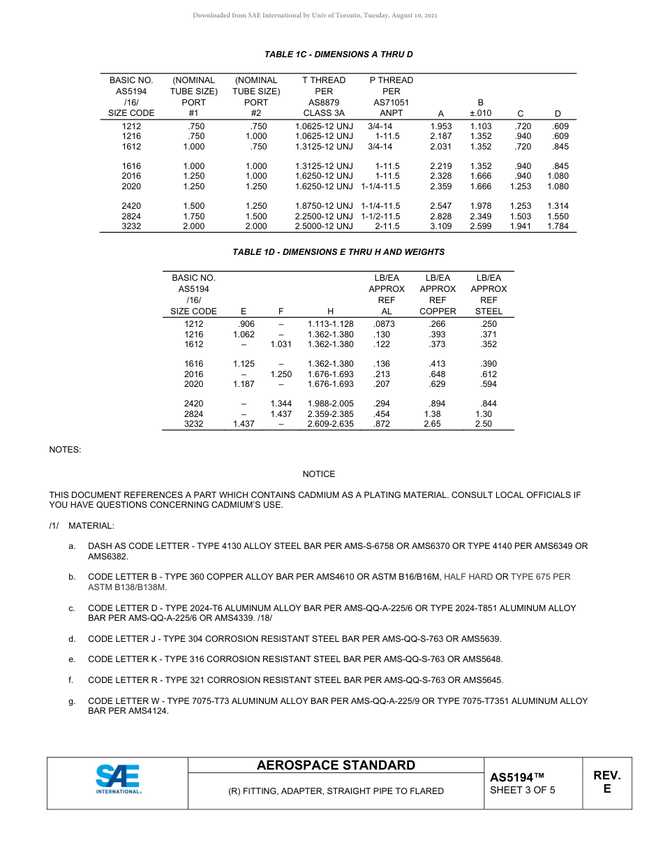 SAE AS5194E-2020.pdf_第3页