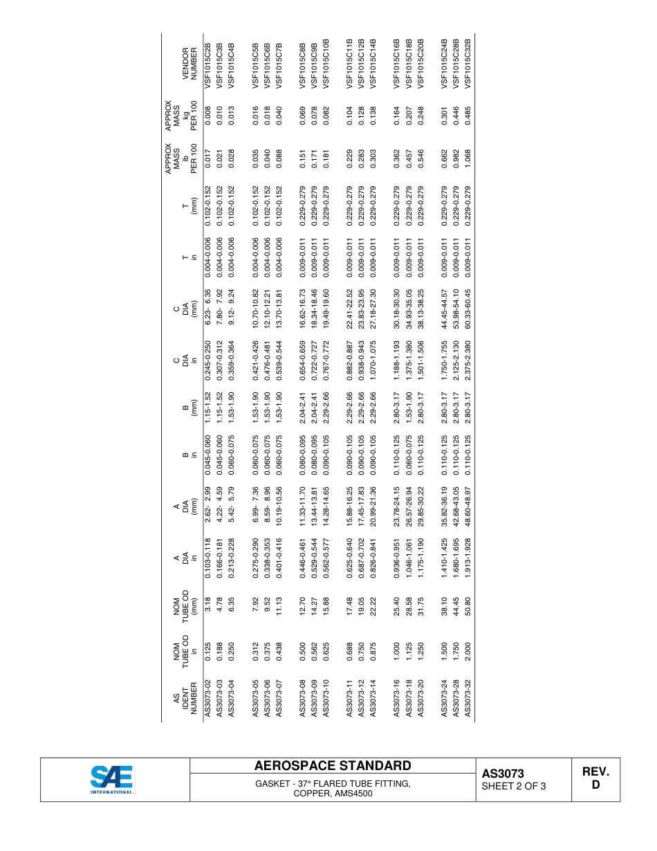 SAE AS3073D-2014.pdf_第3页