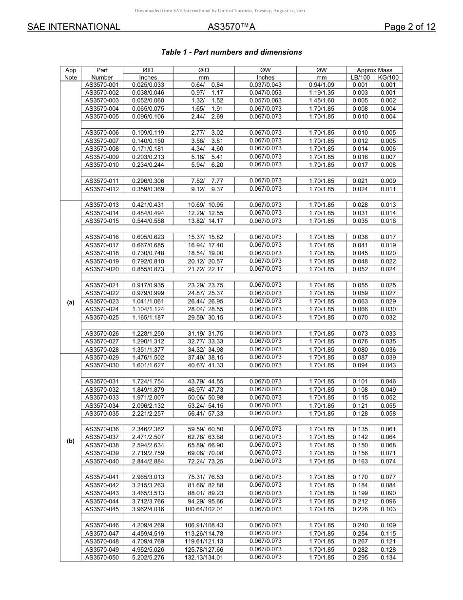 SAE AS3570A-2020.pdf_第2页