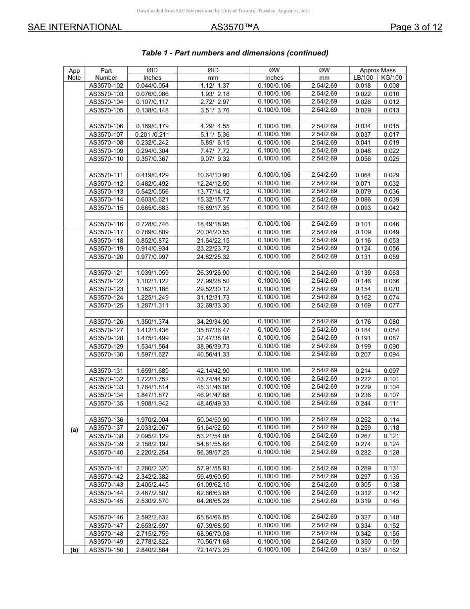 SAE AS3570A-2020.pdf_第3页