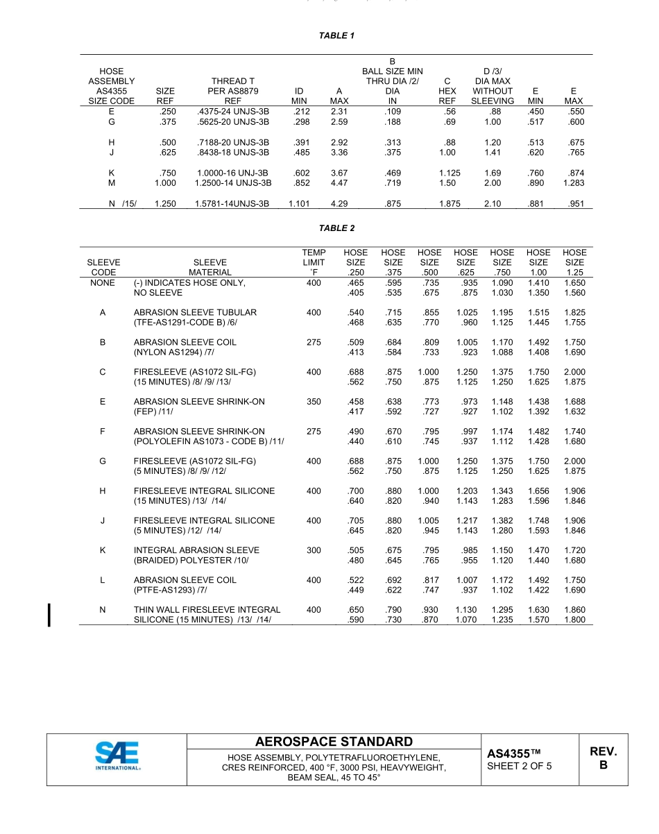 SAE AS4355B-2022.pdf_第2页