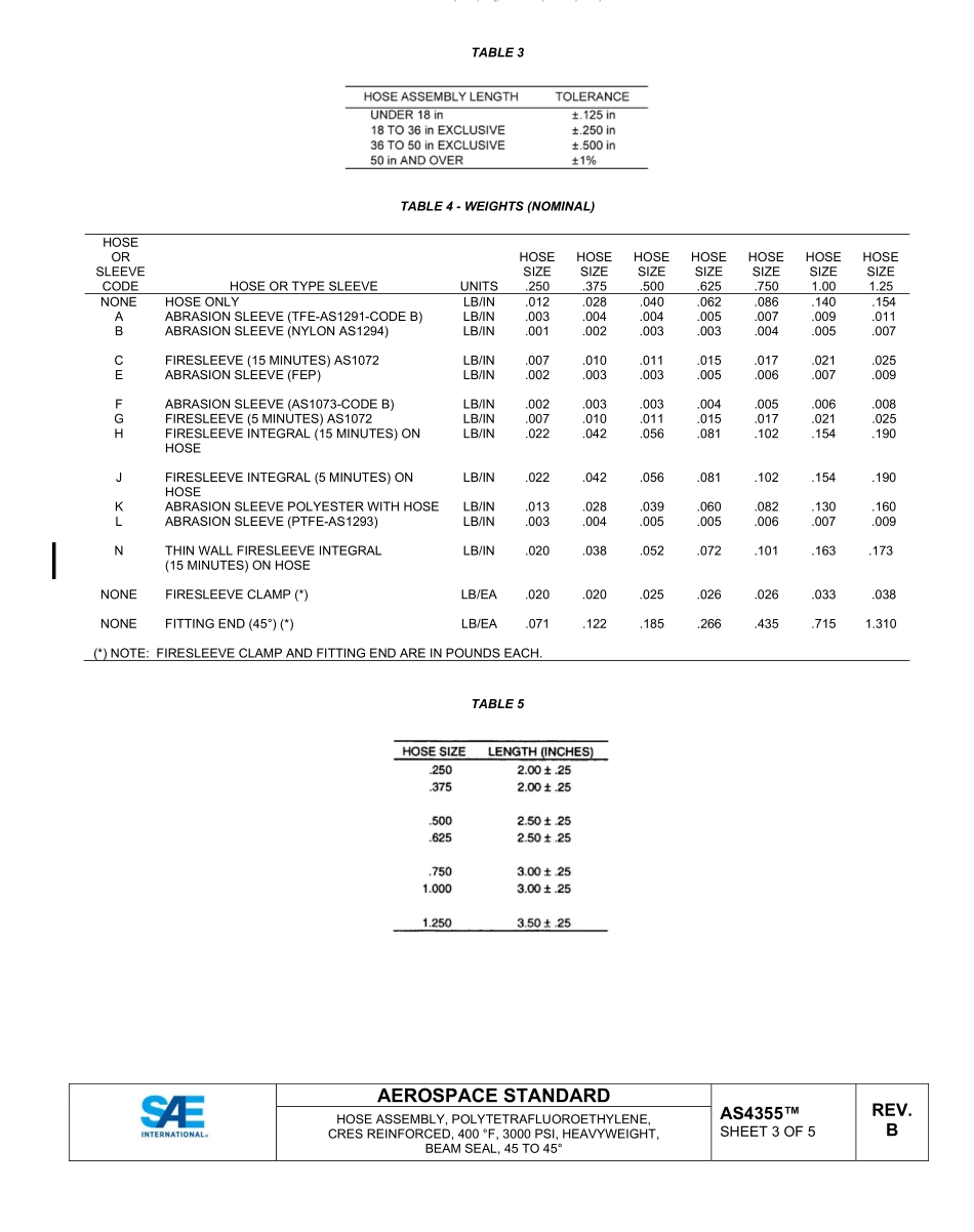 SAE AS4355B-2022.pdf_第3页